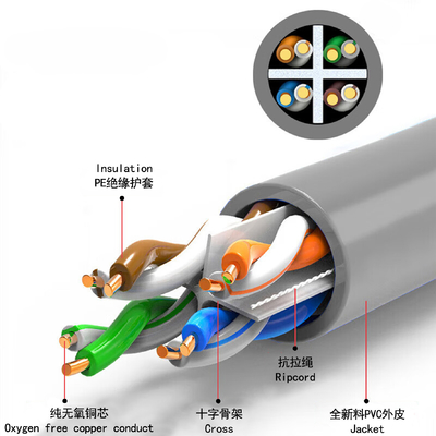 High Speed CAT6 Ethernet Cable Network Cable for Gigabit Internet LAN and Data Transmission