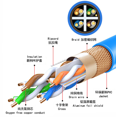 High Speed CAT6 Ethernet Cable Network Cable for Gigabit Internet LAN and Data Transmission