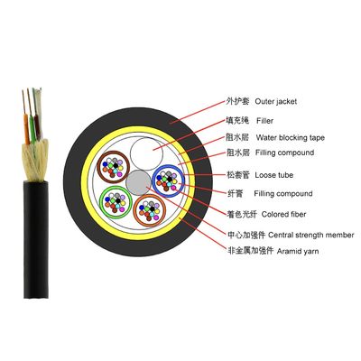 Flexible RVV Electrical Cable 2/3/4/5 Multi-Core Copper Power Cable for Indoor and Outdoor Use