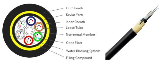 All Dielectric Self Supporting Fiber Optic ADSS Cable 48 96 Core for Networking
