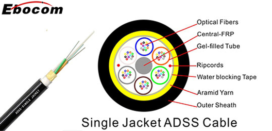 All Dielectric Self Supporting Fiber Optic Cable Single Jacket ADSS 12  24 48 Core For Communication