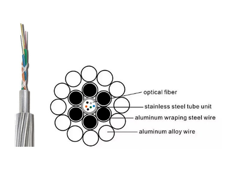 OPGW Optical Ground Wire Fiber Optical Cable 12 24 Hilos Core For ...