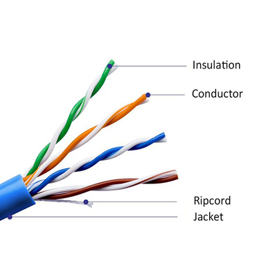Oxygen-free copper CAT5e Network Cable UTP FTP SFTP Shielded for Network Cabling