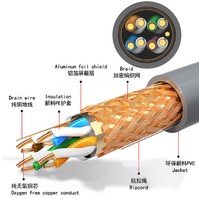 CAT5 CAT5E UTP Ethernet Cable  23AWG 0.5mm Copper Conductor for Networking construction