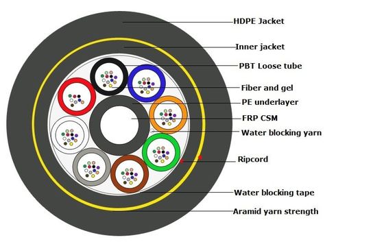 All Dielectric Self Supporting Fiber Optic ADSS Cable 48 96 Core for Networking