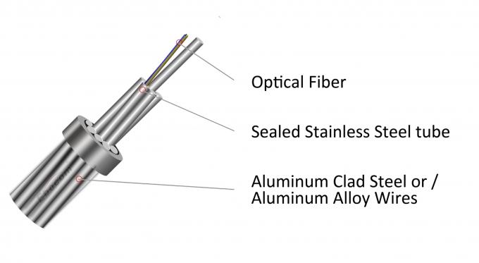 24 Core OPGW Optical Fiber Composite Overhead Ground Wire ACS Stranded ...